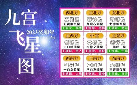 2023九宫飞星布局化解|2023年九宫飞星图详解和化解，兔年家居风水吉凶方位布局